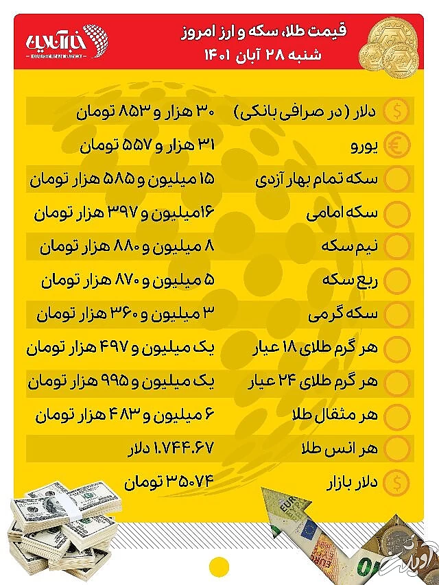 قیمت طلا، سکه و ارز امروز یکم آذرماه/ صعود قیمت سکه و طلا در بازار